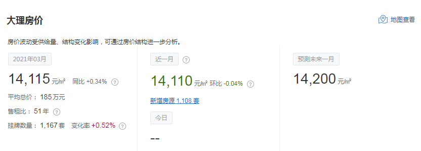 3月地产月报出炉！新盘均价12527元/㎡，环比下降3.67%...