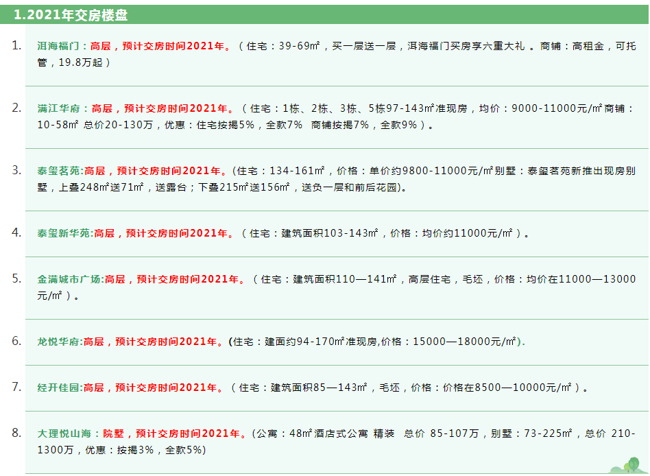 5月丨房价微降，1项目开盘！土地市场超冷清，零成交 零供应